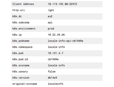 kubernetes annotations list