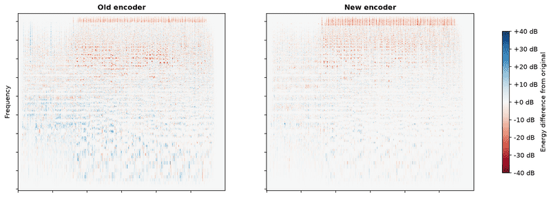 Error comparison: old vs new encoder