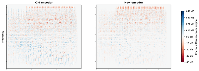 Error comparison: old vs new encoder