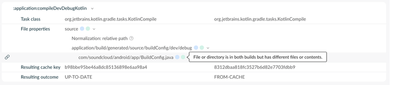 Gradle Task Diagram