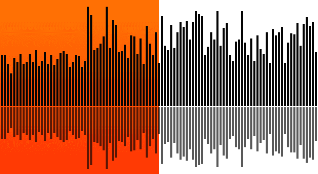 Waveform mask with background colors