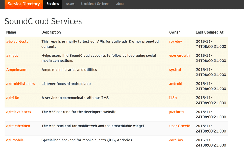 Early services directory UI (2015)
