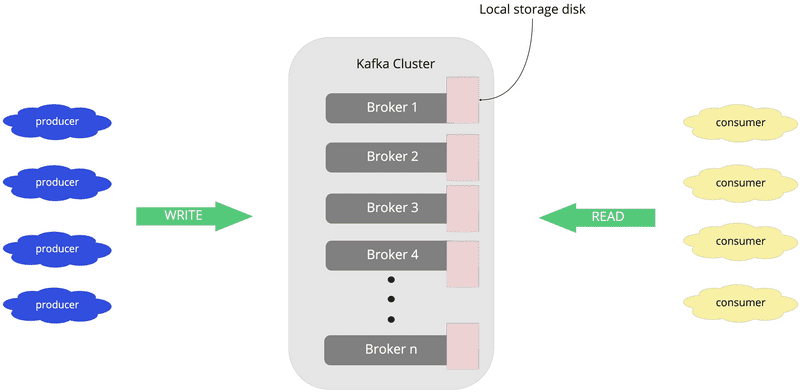 kafka-architecture