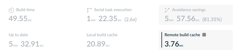 Before build times