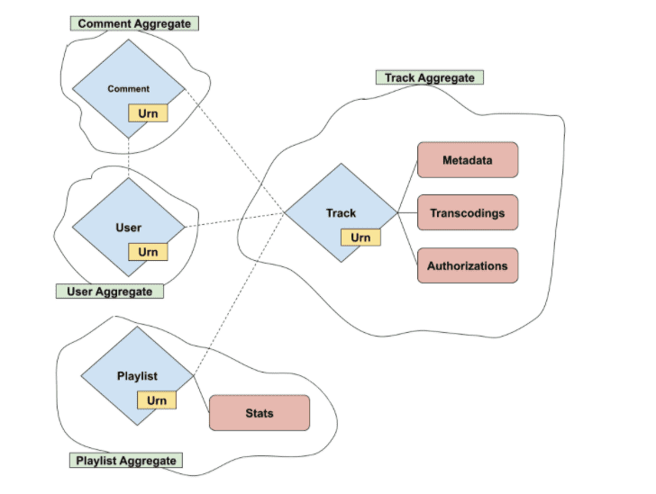 design concept architecture example