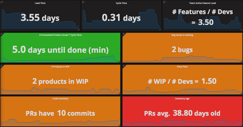 pdkp summary dashboard