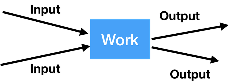 Gradle Task Diagram