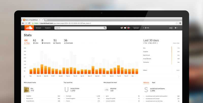 SoundCloud Stats Screenshot