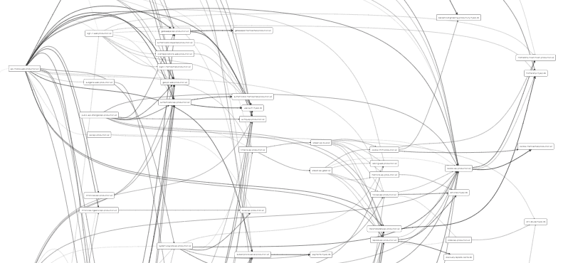 SoundCloud microservice dependency graph zoomed out