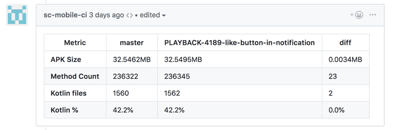 An automatically generated GitHub comment with statistics about the code changes