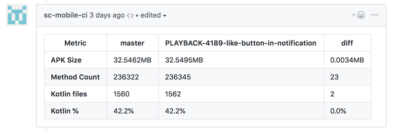 An automatically generated GitHub comment with statistics about the code changes