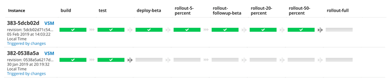Continuous integration pipeline with staged rollout steps