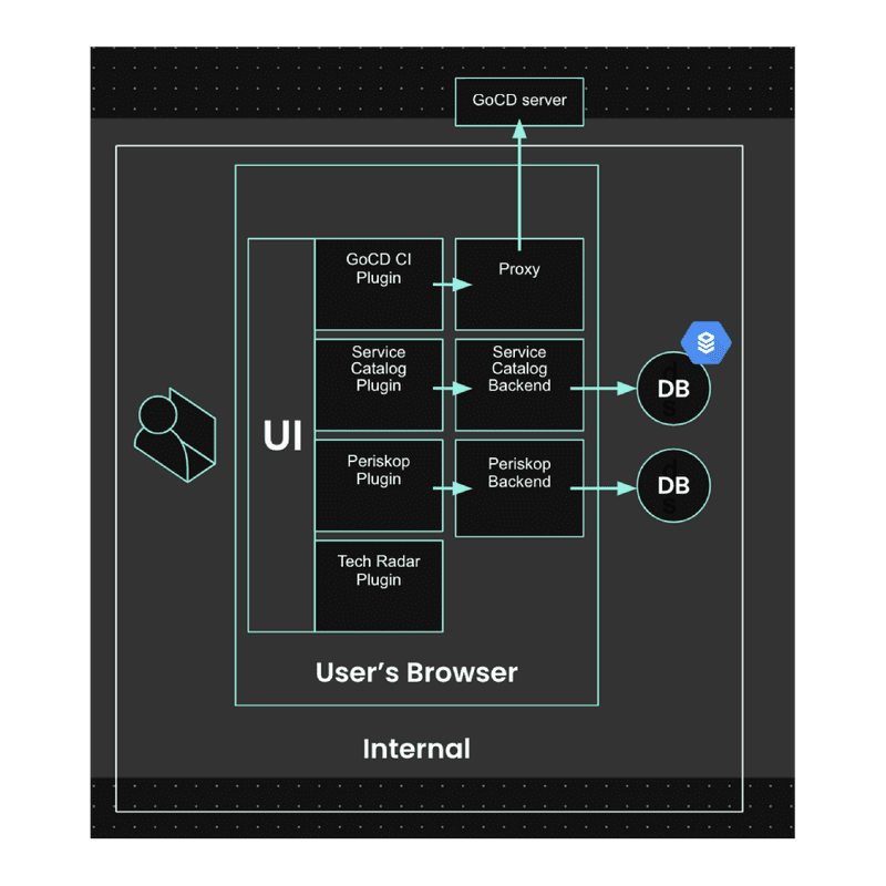 Echo Plugin model