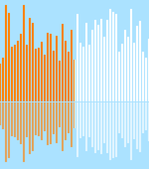 Waveform on pixel boundary