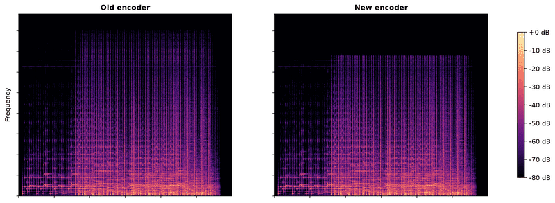 Old encoder vs new encoder