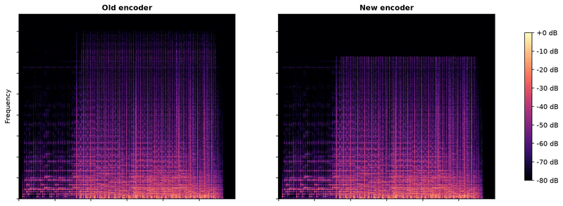 Old encoder vs new encoder