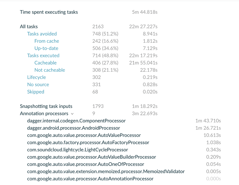 3 mins annotation processing