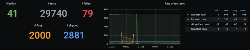 test count rate