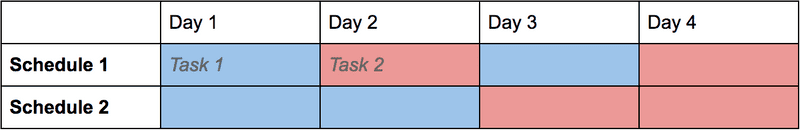 one engineer two tasks schedule