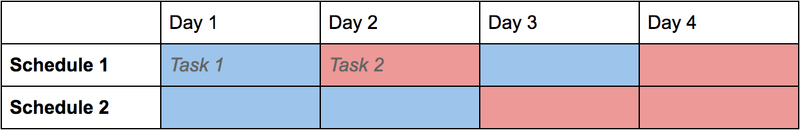 one engineer two tasks schedule