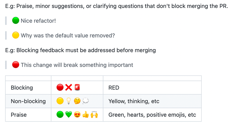 Emoji guide